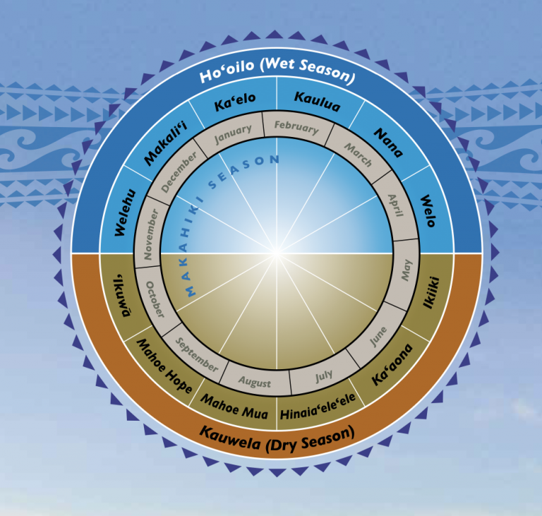 Hawaiian Lunar Calendar